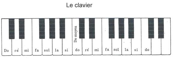 Le clavier.jpg