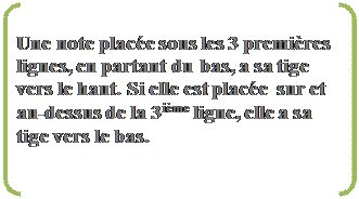 Parenth?ses: Une note plac?e sous les 3 premi?res lignes, en partant du bas, a sa tige vers le haut. Si elle est plac?e  sur et au-dessus de la 3i?me ligne, elle a sa tige vers le bas.